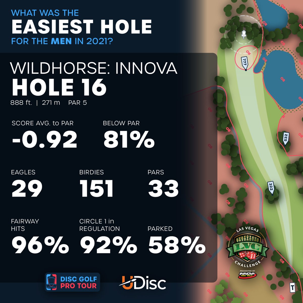 Disc Golf Pro Tour tweet media