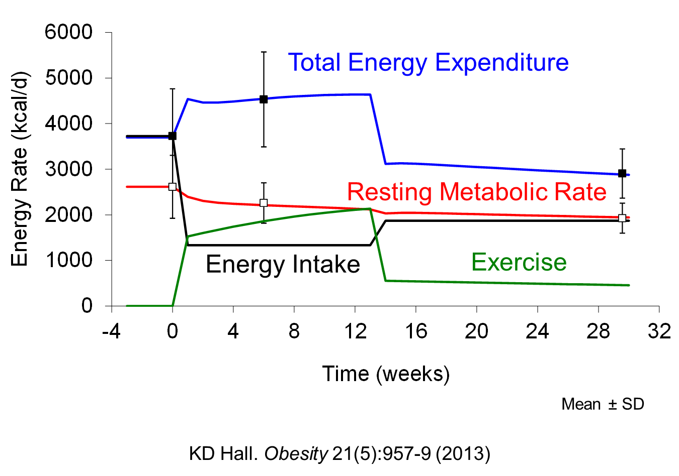 Kevin Hall on Twitter "So, my reinterpretation of the Biggest Loser