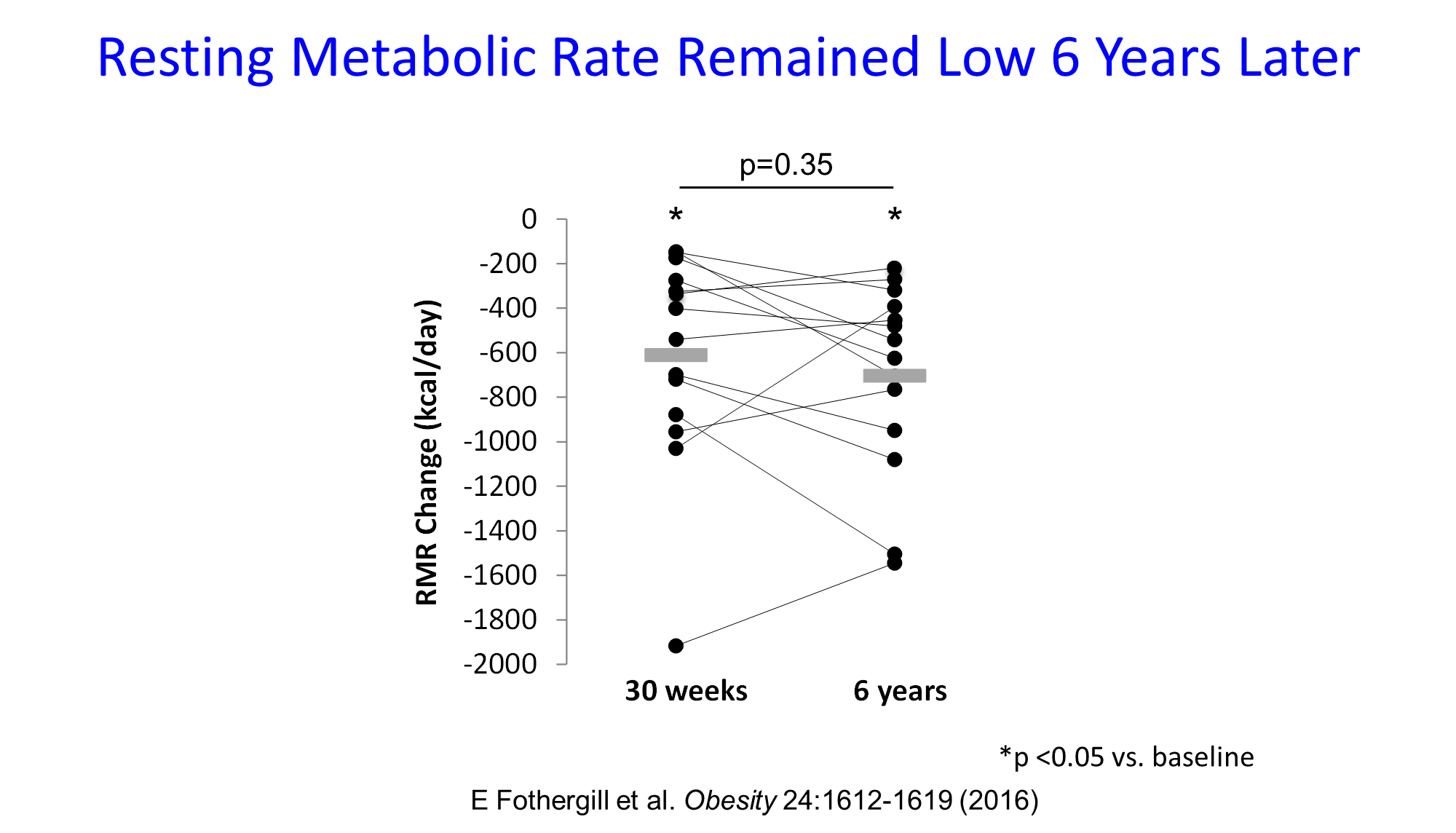 Kevin Hall on Twitter "So, my reinterpretation of the Biggest Loser