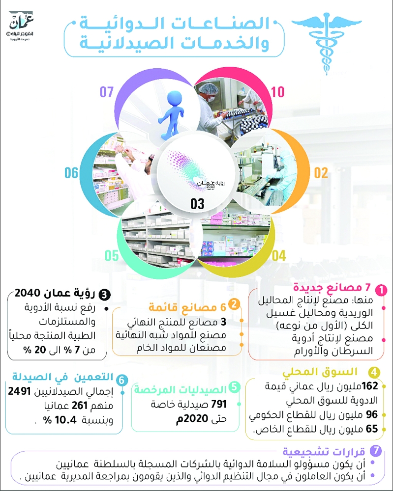 الصورة