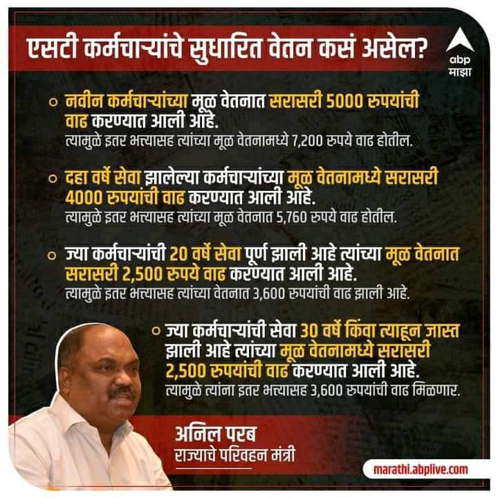 msrtcofficial's tweet image. एसटी कर्मचाऱ्यांच्या पगारात ७२०० रुपयांपर्यंत घसघशीत वाढ 
.
.
#msrtc
#msrtcofficial