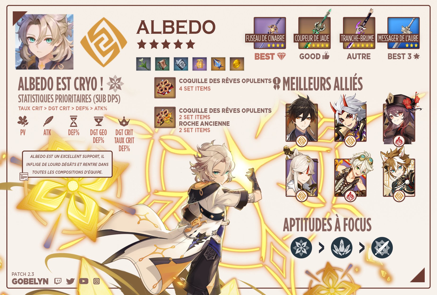 Genshin Impact: The Best Build for Albedo - Millenium