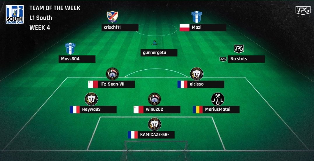 🎮Récompense
<a href="/VPGEurope/">Virtual Pro Gaming | Europe</a> (L1 South)

Un travail d'équipe ! 
Félicitations à nos 3 PUMAS qui récidivent une fois de plus en VPG Europe Team Week 4 🇪🇺

👏🏻 <a href="/Kami_Caze_1x/">Kami_Caze_1x</a> 🐆
👏🏻 <a href="/heywa93/">Heywa93</a> 🐆
👏🏻 <a href="/elcisso/">El Cisso</a> 🐆

VAMOS PUMAS ! 🇧🇹
@LWG_Officiel