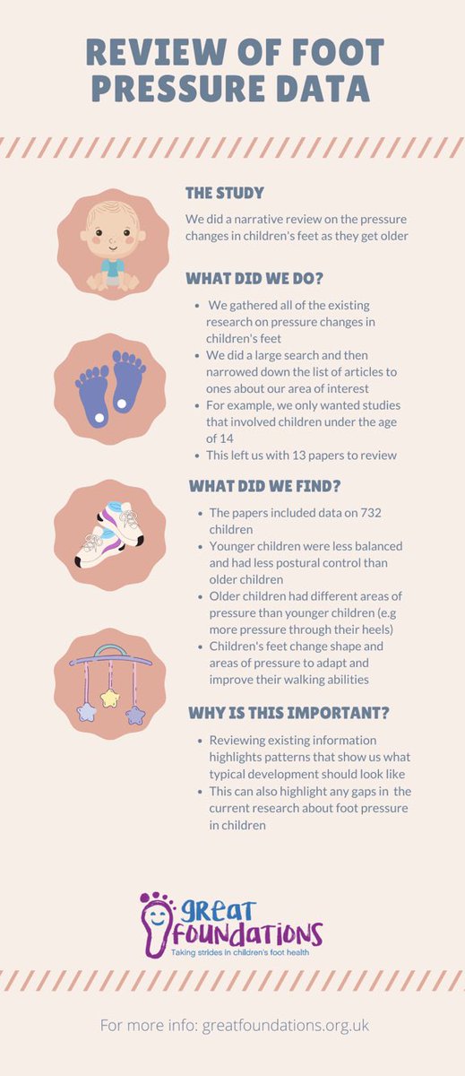 If you’re interested in the work we presented at #RCPod21 here’s a quick summary