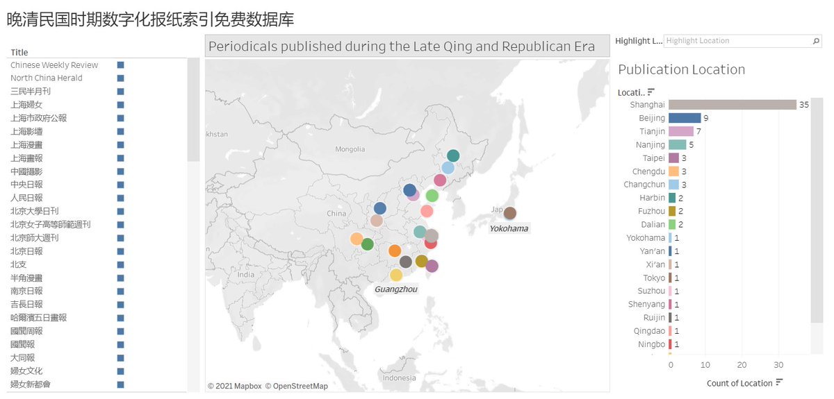 Thanks to <a href="/MossonStone1/">@mossonstone@zirk.us</a> tirelessly sharing the links on Twitter and thanks internet archive for hosting so much valuable historical materials, I created a index database on periodicals published during late Qing and Republican Era, with Kahang Kgau's help.tabsoft.co/3l5BG0d