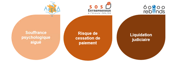 🏆 Le service 𝗠𝗼𝗻 𝗥𝗲𝗯𝗼𝗻𝗱 𝗣𝗿𝗼 a reçu en 2021 un #Trophée de bronze dans la catégorie « 𝗜𝗻𝗻𝗼𝘃𝗮𝘁𝗶𝗼𝗻 𝗦𝗲𝗿𝘃𝗶𝗰𝗲 » à l’occasion des Trophées de l’Assurance !
Pour vous aider a surmonter des difficultés !
Contactez nous pour plus de renseignement !