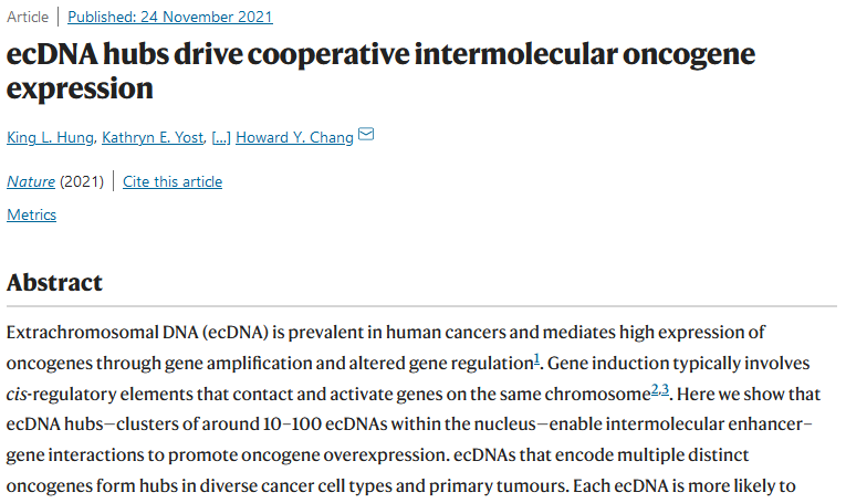 Could #ecDNA be cancer’s Achilles’ heel? Exciting work today in @nature from @HHMINEWS Investigators @HowardYChang , Robert Tjian, @HHMIJanelia @zhejliu & colleagues: go.nature.com/3nOj6LO Here’s how ecDNAs may contribute to #cancer – & spark new ideas for treatment 🧵 (1/10)