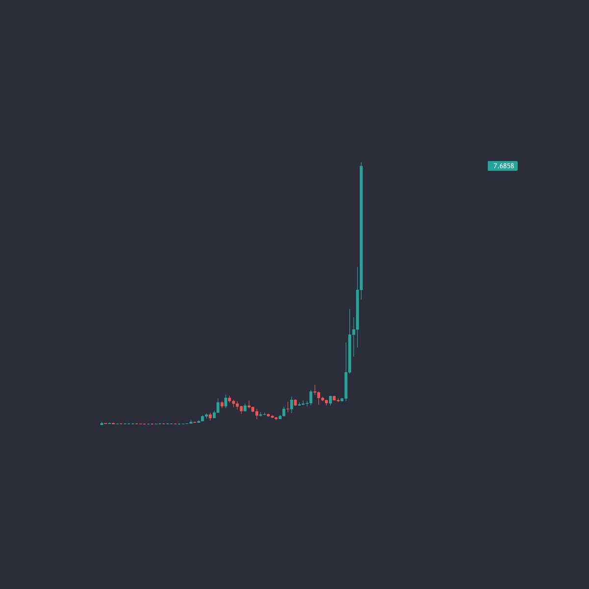 smilinglllama's tweet photo. One day i might pick a coin that does this AND not paper hand it https://t.co/9bixxept4b