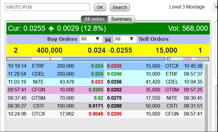 todd_shute's tweet photo. $IFUS - really nice, low float play.  Lg buys in the .025 range today.  Great DD to be found, just search $IFUS and you'll have your holiday reading! https://t.co/nuSraZbOC9