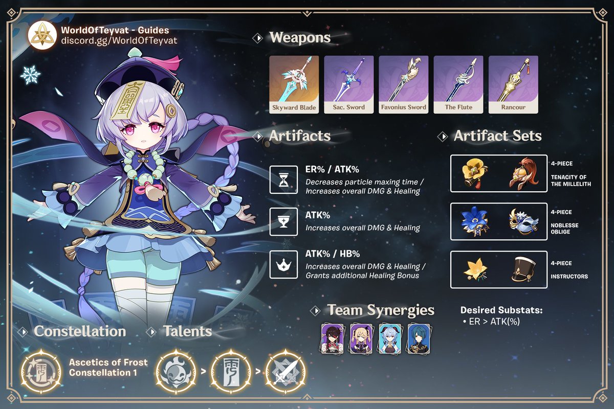 WorldOfTeyvat's tweet photo. #Qiqi healer build, there might be another update coming depending on how great the new set performs on her! #WOTGuide #GenshinImapct https://t.co/ig5lBfmiwd