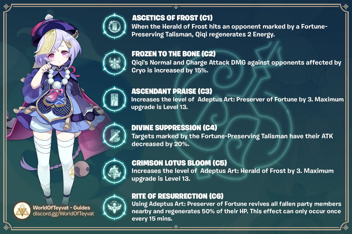 WorldOfTeyvat's tweet photo. #Qiqi healer build, there might be another update coming depending on how great the new set performs on her! #WOTGuide #GenshinImapct https://t.co/ig5lBfmiwd
