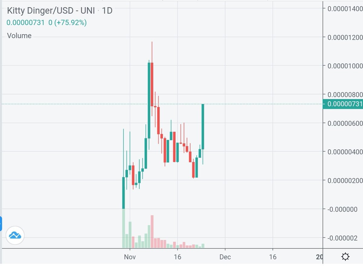 CryptoShilllz's tweet photo. #kittydinger reaches ATH tonight will give $100 to 2 people

1 comment and retweet #kittydinger
2 follow me https://t.co/xaF5y6Q8fH