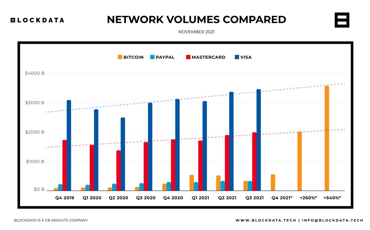 BLOCKDATA tweet media