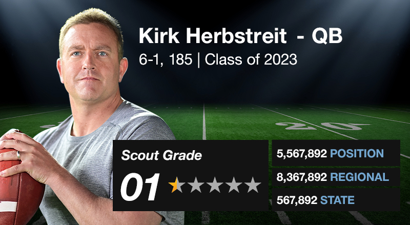 KirkHerbstreit's tweet photo. Guess who's coming back!?! #BackToSchool #TheComeback #StarsDontMeanAnything #HerbieInTheHouse #QB1 #Ad https://t.co/dS1k2kKTDY