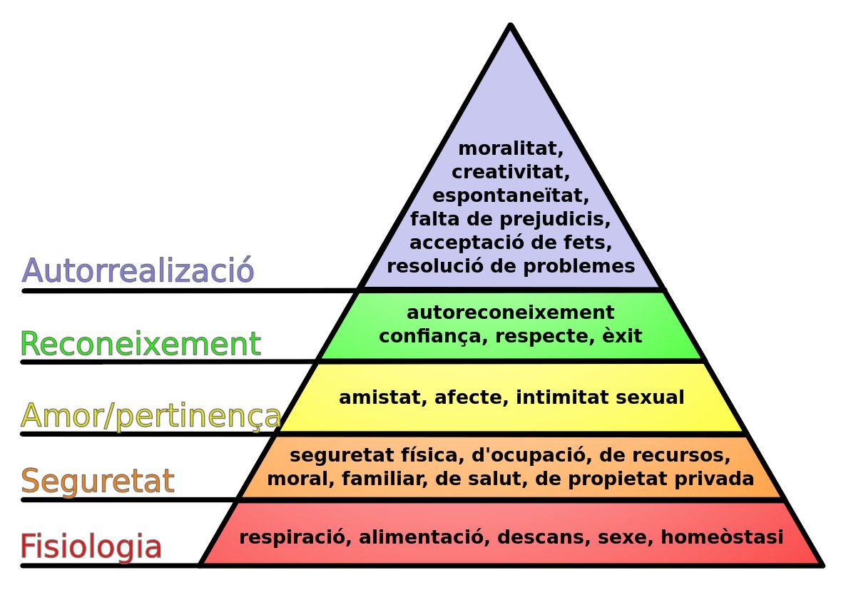 EntrepeneursThe's tweet photo. Avui hem parlat de la motivació.                                              La teoria de la jerarquia de necessitats de Maslow que tracta d'una piràmide on ens mostra des de les necessitats més bàsiques fins a les més rellevants.
#CompOrg21 https://t.co/RyuDDUjhHr