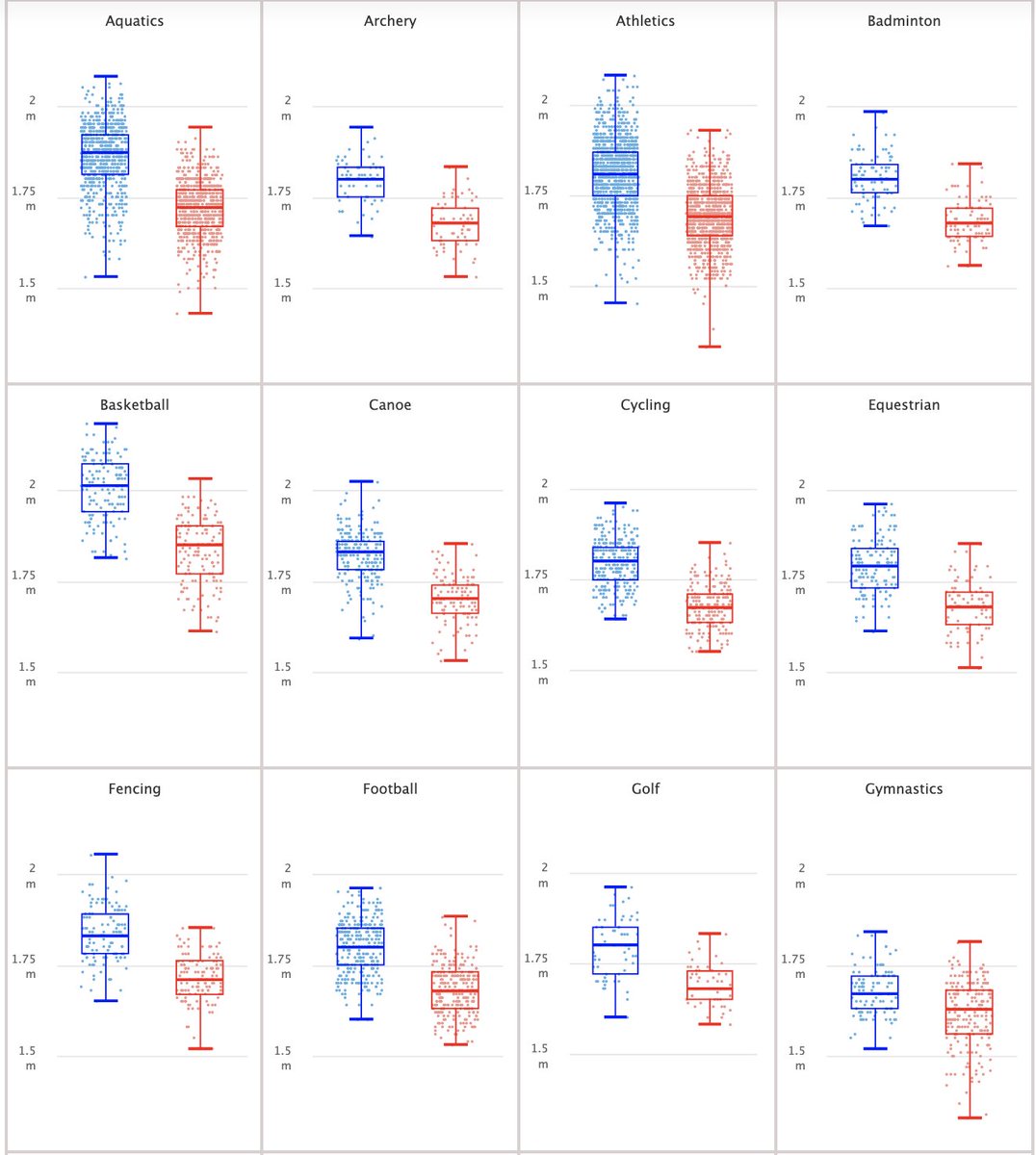 Highcharts's tweet photo. Interactive Small multiples, or grid chart, may be the ideal choice when you are looking to visualize large datasets. Here's how to create them!
By @MusMekh

https://t.co/Iw0wwRK3zF

#dataviz #js  #smallmultiples #smallmultiple https://t.co/2T46tNjunV