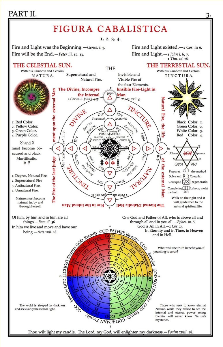 'The ONE Eternal, Living God Becomes Manifest in Trinity.' Salt, Sulfer, Mercury/ Body, Spirit, Soul/ Father, Son, Holy Spirit/ Father, Mother, Child TRImurti/ Thrice GreaTEST