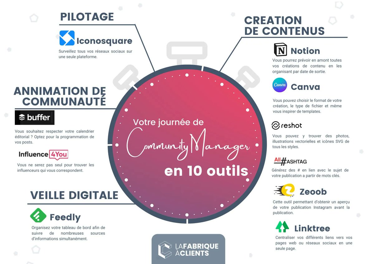 Jonathan Chan 💡📣 (@chanperco) on Twitter photo Top 10 des #applications indispensables pour gérer vos réseaux sociaux
- Feedly
- Notion
- Reshot
- Canva
- Allhashtag
- Zeoob
- Buffer
- Linktree
- Influence4you
- Iconosquare
via <a href="/IciLaFabrique/">La Fabrique à Clients</a> buff.ly/3DHtVol Top 10 des #applications indispensables pour gérer vos réseaux sociaux
- Feedly
- Notion
- Reshot
- Canva
- Allhashtag
- Zeoob
- Buffer
- Linktree
- Influence4you
- Iconosquare
via <a href="/IciLaFabrique/">La Fabrique à Clients</a> buff.ly/3DHtVol