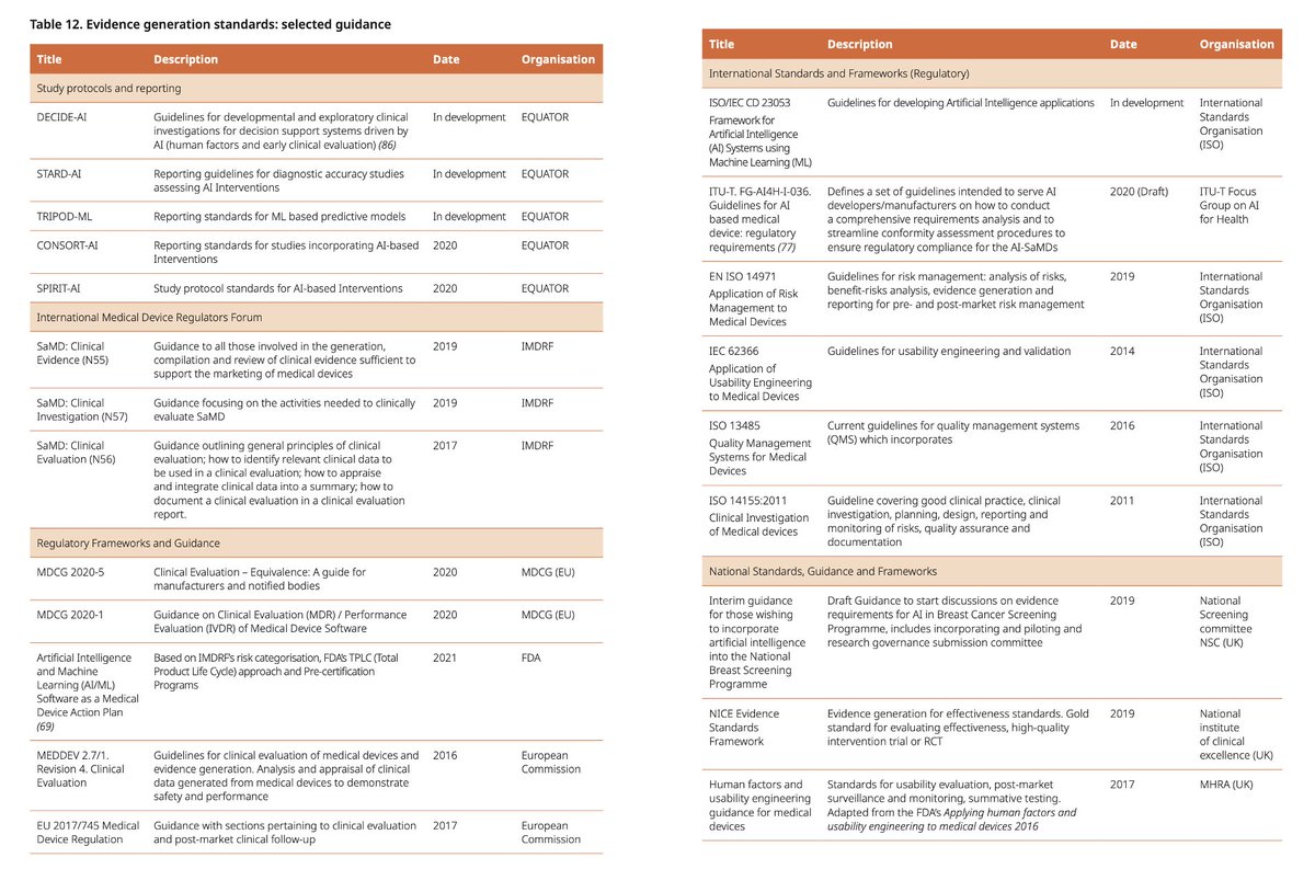 GSCollins's tweet photo. "Optimal reporting of studies is crucial to ensure the results can be used to inform policy decisions"
In "Generating evidence for #ArtificialIntelligence based medical devices" (https://t.co/cHDysN9Vms) by @WHO
Great to see reporting & @EQUATORNetwork mentioned
#ML4HC https://t.co/DnND43dR5i