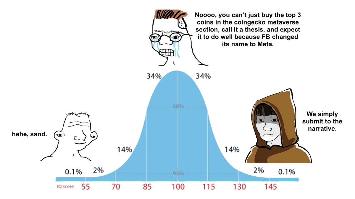 Past 30 days:

SAND 10x
MANA 7x