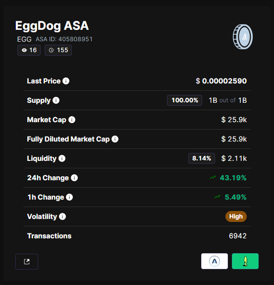 EggDogASA's tweet photo. Let's GOO!! 🚀🚀

#Algorand #ALGO #AlgoASA #Memecoin  #algofam #algogems #cryptotrading #memecoins #ALGONFTs #Moonshot #EggDogASA https://t.co/mIijmv3wDA
