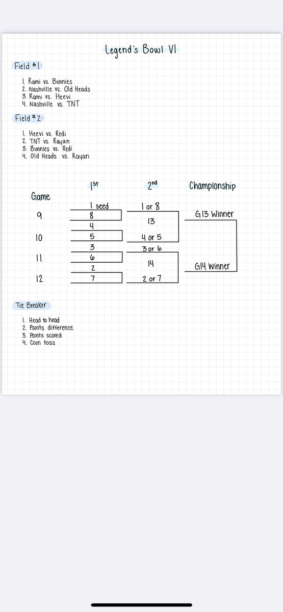 BowlLegends's tweet photo. Updated bracket sorry for the inconvenience. @king_sarwar35 @ArazKhalid1 @Necho_Y @Karzo_22 @KucherHavo @vadargalnasky @gohdar_17 @__Ahmed24 @HalTayip @AHeevi @WallyDosky @RizSilevani @OshKoshPakosh @SipanGalnasky @Bahzat98 @HajarZaxoyi https://t.co/uZtomprsyL