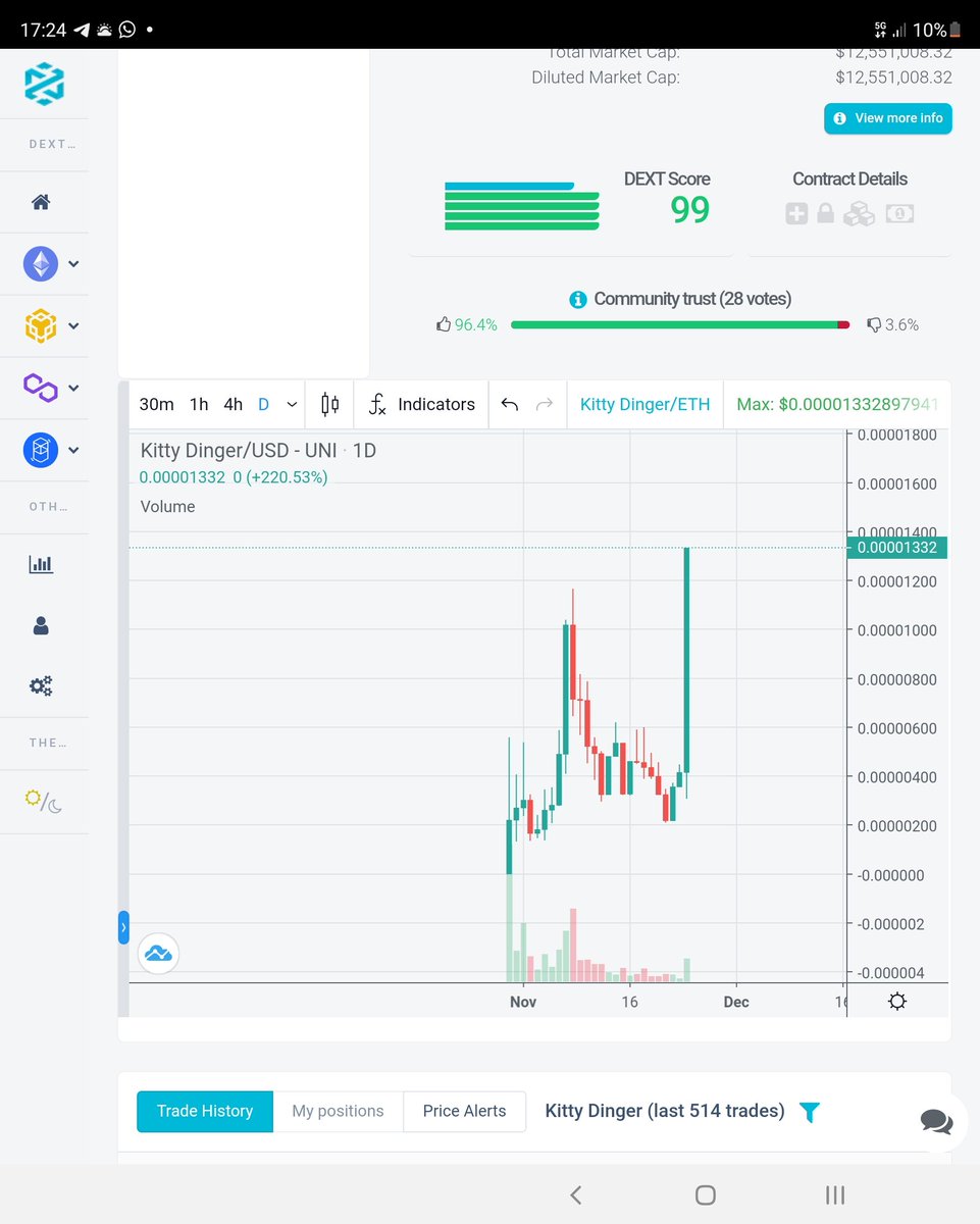 CryptoShilllz's tweet photo. #kittydinger hit all time high. And it doesn't stop here

Enter below will pick 2 people in next few hours for the give away

Comment and retweet #kittydinger https://t.co/qOnWD2nJsL