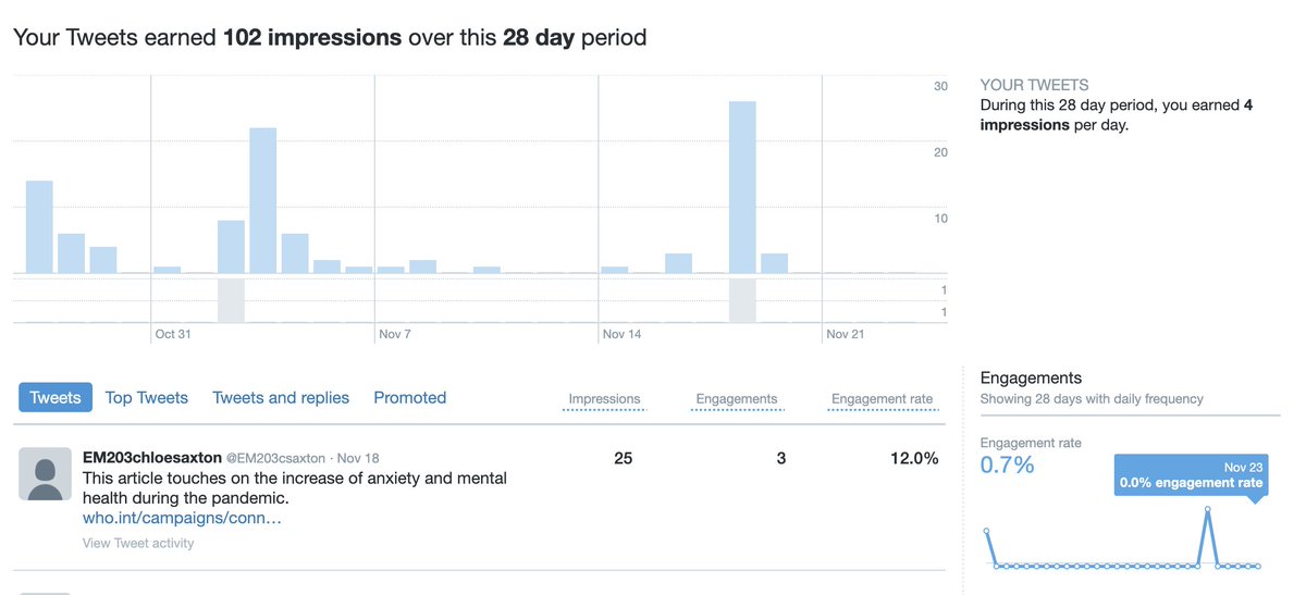EM203chloesaxton tweet media