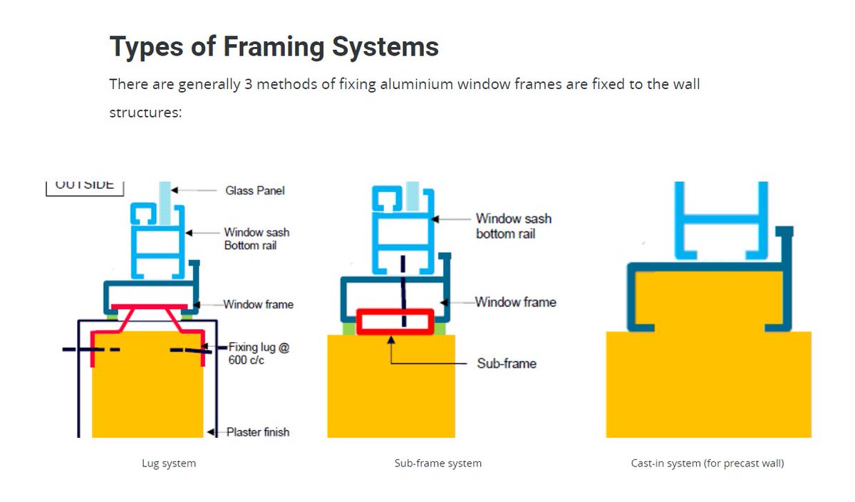 cholee_lim's tweet photo. I’m slightly confused by the diagrams of the 3 types of framing systems. I can’t really understand what’s being broken down or illustrated through them. 
#BE904 #BE904_1 #BE904_1_2 #S2W06 https://t.co/fg6WTRh9ag