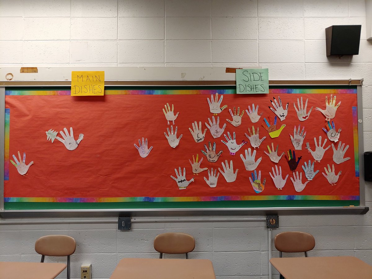 MsCupo's tweet photo. During our half day today, I asked my students to create a signature strength hand turkey! Then, they had to pick what they look forward to most on Thanksgiving: main dishes or side dishes? 

I'd say side dishes won by a landslide 🎉 #SideDishesRule #Thanksgiving https://t.co/goxb3ocgI0