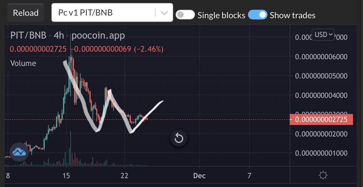 erkut4145's tweet photo. W formasyonu mu deseeeeem ikili dip mi deseeeem bilemedim.Gönlümüzden geçeni sen bilin gurban olduğum Allahım.Hadin gari #pitbull hodl🤩🥳❤️ https://t.co/ErShEUzzq9