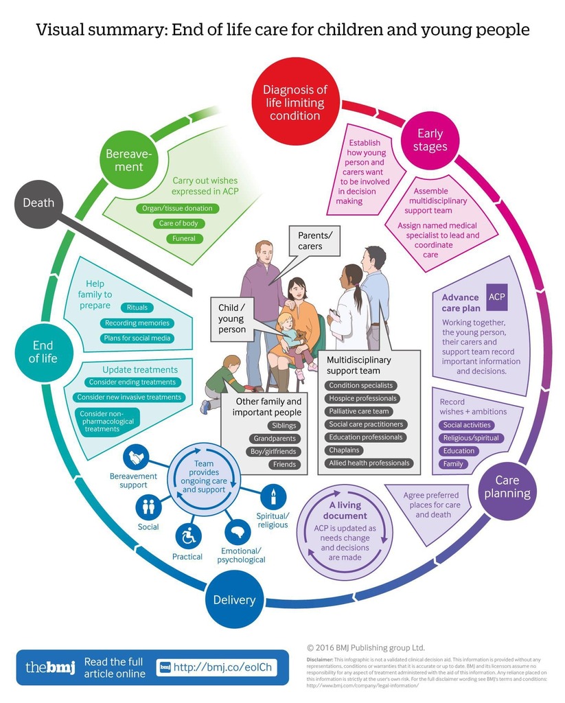 PallMedEd (@pallmeded) on Twitter photo 