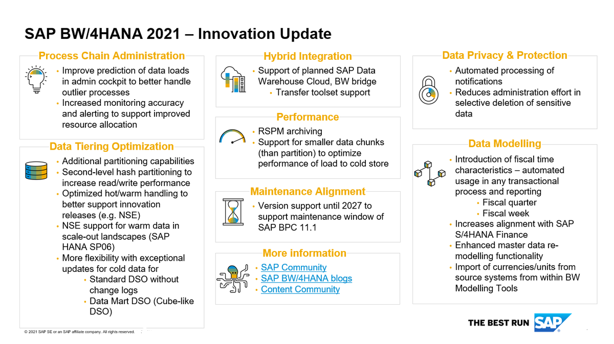 karstenruf's tweet photo. Now live and in colour - the BW/4HANA 2021 "What's new" webinar: https://t.co/6cb6x82Piq
Many thanks to @GordonWitzel @devnul2009 #SAP #BW4HANA https://t.co/QeIkwLyL9p