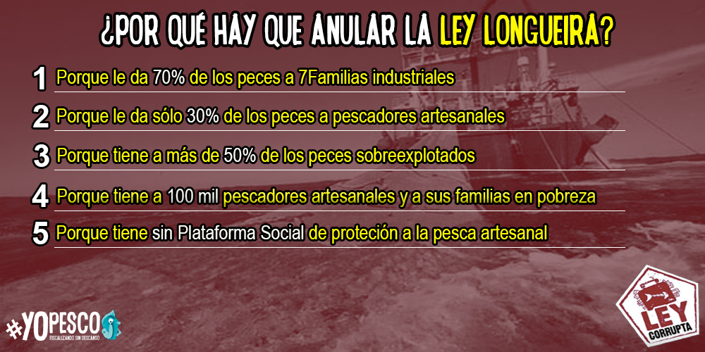 TodosPescamos's tweet image. Mientras la pesca artesanal sufre día a día la ilegítima e insustentable Ley de Pesca, los industriales siguen recibiendo privilegios que les generan fortunas. El Congreso debe anular la Ley Longueira ya. ¡Que no sigan dilatando el trámite!
