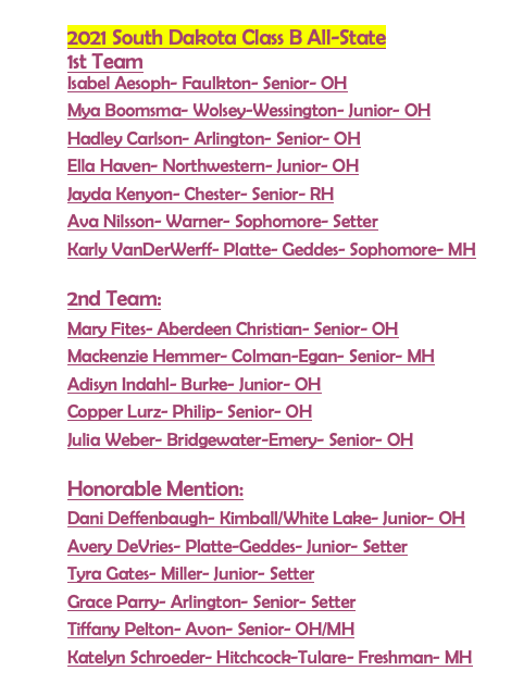 Congratulations to all of the All State VB Players in SD 2021 Season