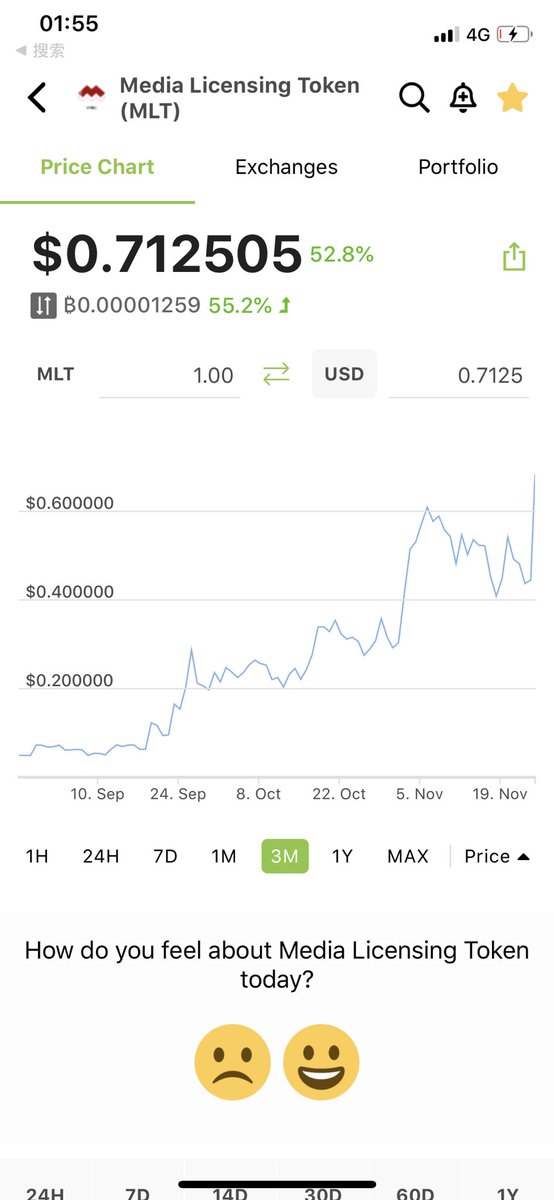 ratecoinai's tweet photo. $MLT has risen from $0.15 to $0.713 in about 2 months since our first research report in our Chinese Vip group on September 24, 2021, an increase of 475%. 

DM for VIP channel and more instant hidden gem reports. https://t.co/DLMuAC65Tf