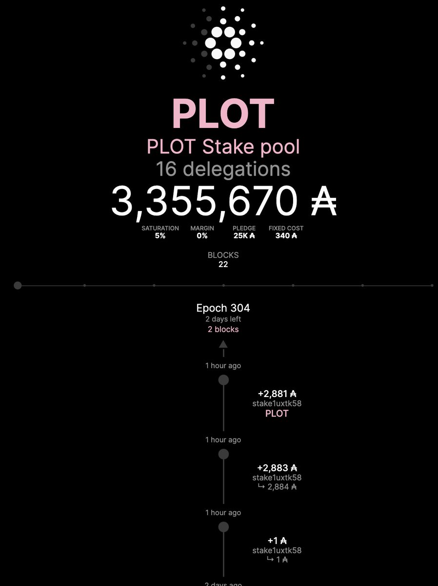 CardanoPlot's tweet image. We welcome our latest delegator. Thank you for choosing @CardanoPlot. Your deligation will help us continue provide free coding class for underserved communities. THANK YOU!
pool.pm/45e00d4c106ecc…
#CardanoCommunity #CardanoNFT #CardanoNFT $ADA #CardanoStakePools #cardanoafrica