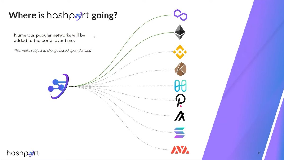 moonrunner2088's tweet photo. Hashport Network will soon connect all major networks with @hedera. It will become the largest, most secure and performant interoperability bridge in #crypto ever built.

Check out the latest webinar available on @hedera YouTube channel. @HashportNetwork $HBAR https://t.co/KDn2l9xeRJ