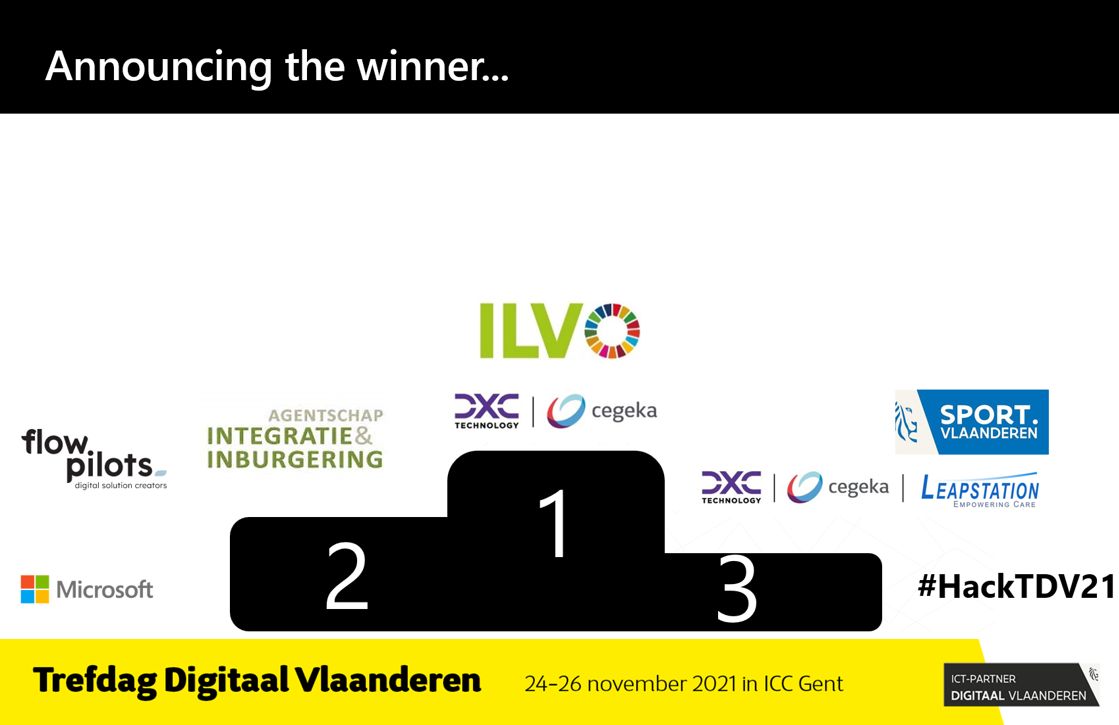 DjustConnect's tweet photo. Winnende app verbindt Boer en Burger: de hackathon van Digitaal Vlaanderen en Microsoft werd vandaag gewonnen door het @DjustConnect-team van @ILVOvlaanderen samen met partners @DXCTechnology, @Cegeka, @DepartementLV en @VLAM_be. #hackTDV21 @ILVOvlaanderen https://t.co/FyvykGc9f9
