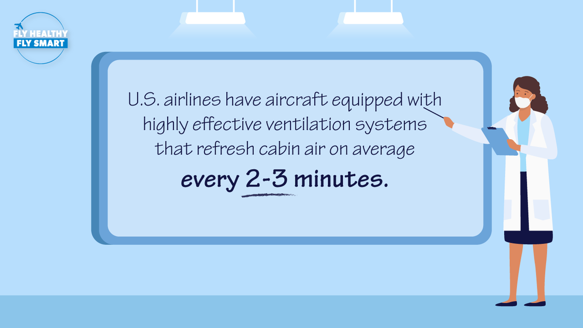 AirlinesDotOrg's tweet photo. Thanks to research and science, we know that the airplane environment is as safe, if not safer, than other routine activities. Learn more: https://t.co/yt2gwcA2w5 #FlyHealthyFlySmart https://t.co/iI8IFeZ5E5