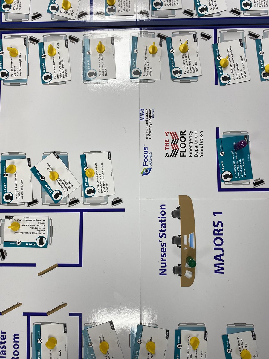 edocsojo's tweet photo. @NUHDREEAM presents #HST teaching with @TheFloorGame #EMleadership @RCollEM #newcurriculum #education #QMCregistrars #PatientSafety #NTS @faizal_faruqi @drlisyloo @RebeccaRaven100 @hadden_chris https://t.co/8TLUPnr4pN