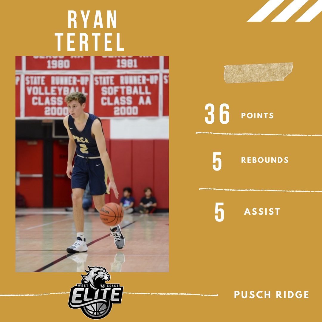 All In Elite UA tweet media