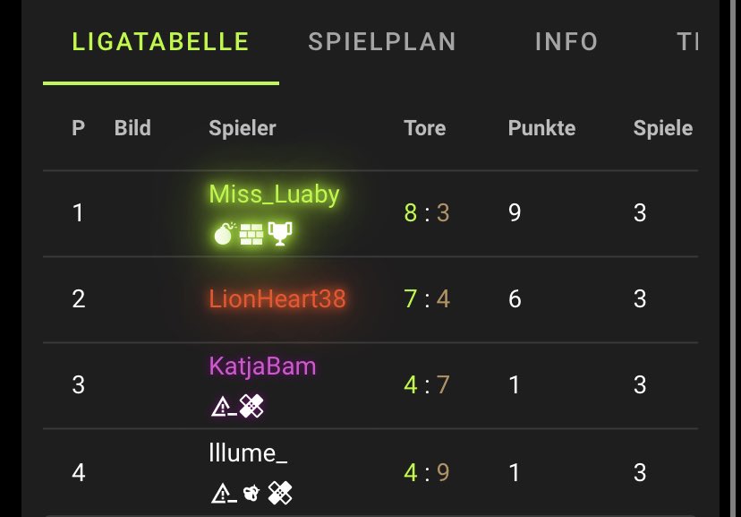 lllume1's tweet photo. Leider nach drei spielen aus der Gruppenphase raus. War viel zu nervös aber hat Spaß gemacht. Danke an @M_ocki91 und @sp9_ebru für dieses Turnier, ich glaube alle haben richtig Spaß. https://t.co/a0ZChIqJ8h