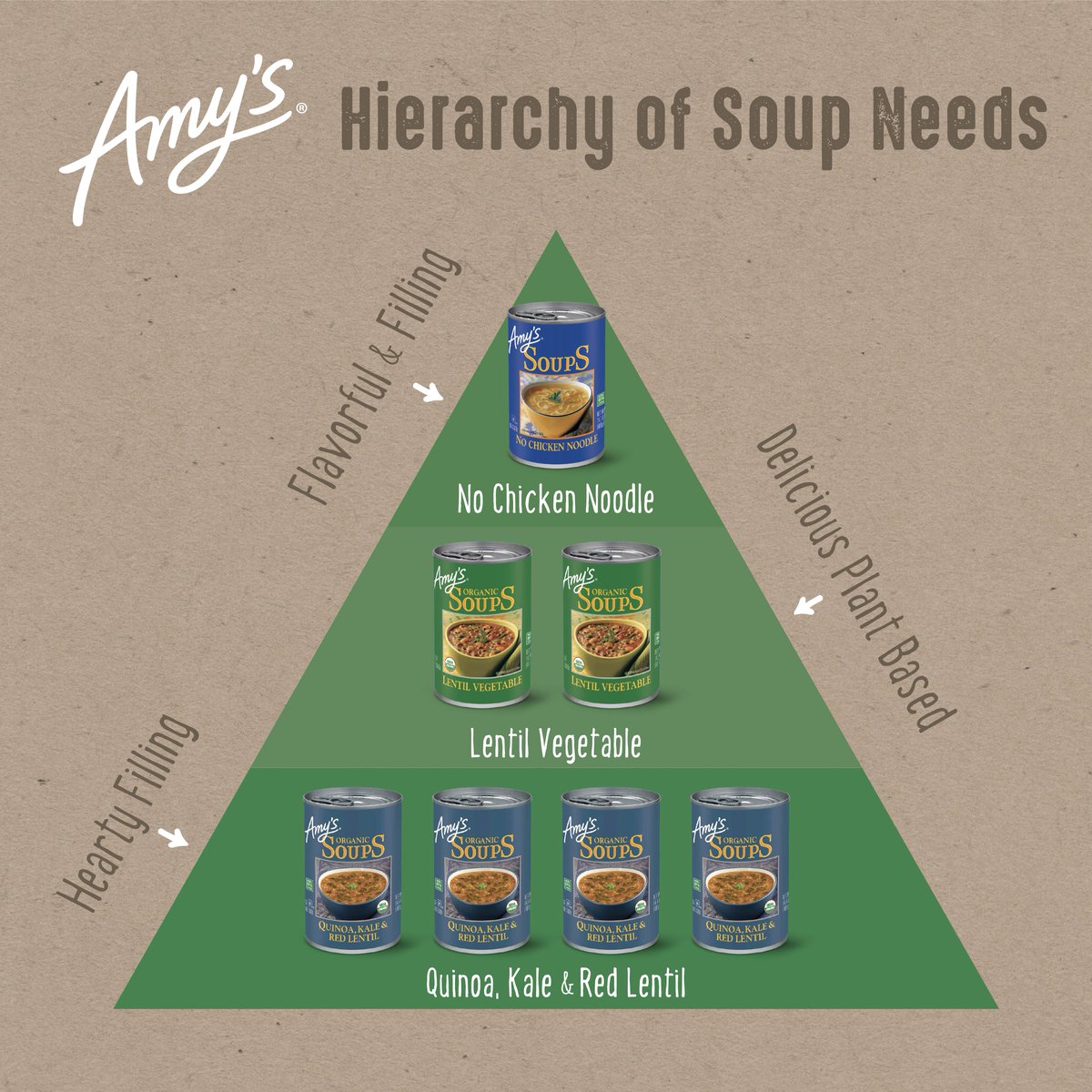 We love to cook delicious, vegetarian meals for you to satisfy all your food needs! Where do you stand on Amy's Hierarchy of Needs?
