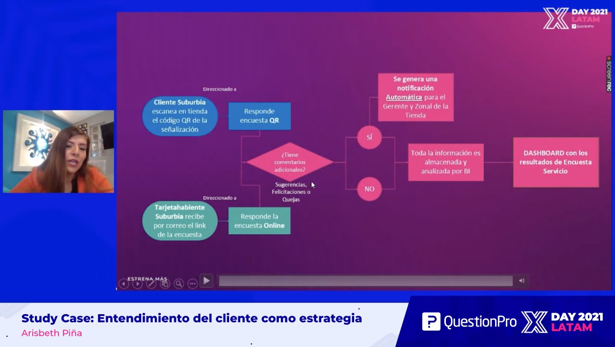 questionpro_es's tweet photo. Suburbia puso en marcha el siguiente programa de evaluación del servicio, dirigiendo las diversas quejas, felicitaciones y sugerencias recibidas en las encuestas hacia un dashboard de resultados que facilitó la toma de decisiones ¡Sigue este Caso de estudio en el #XDAYLATAM2021! https://t.co/sh0DQfGGSa