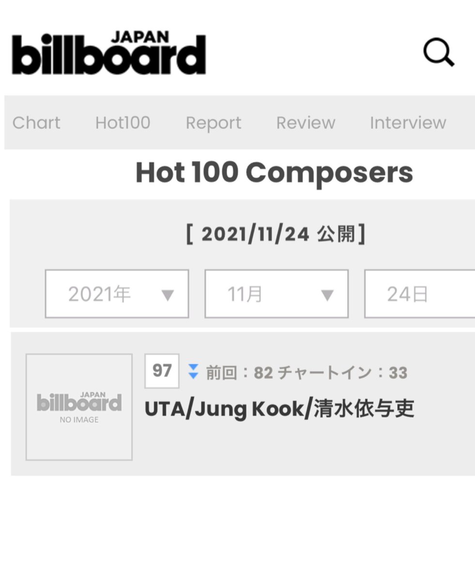 kooliights's tweet photo. koo pasa su semana 33 en el puesto #97 en BB Japan de los 100 mejores compositores para Film out. Felicidades mi ángel estoy orgullosa de vos y te mereces esto y mucho más, tienes un talento y voz increíble <3 

Congratulations JUNGKOOK!
#Jungkook33WeeksOnHot100 #JungkookOnHot100 https://t.co/7aZ2g8SLq5