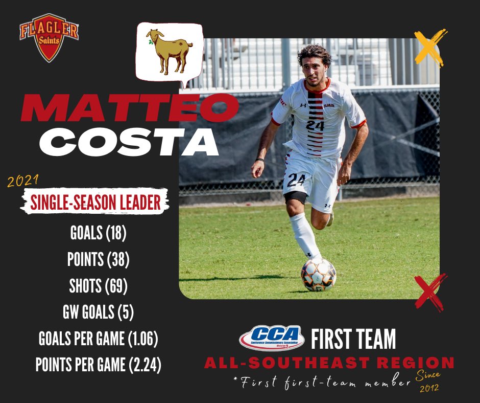 Flagler Men’s Soccer (flaglermsoc) Twitter