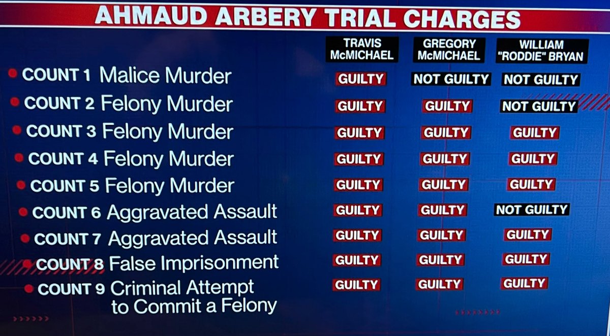 tjholmes's tweet photo. Here’s the breakdown. #AhmaudArbery https://t.co/KIUILnku52