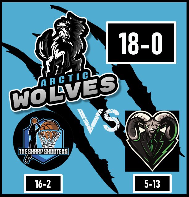 Arctic Wolves tweet media