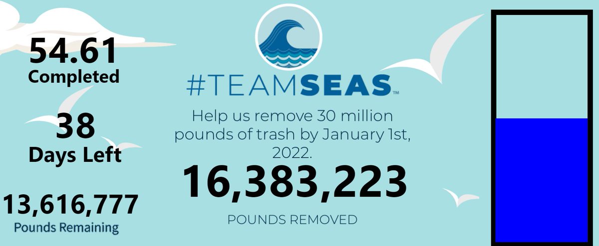 #TeamSeas Bot tweet media